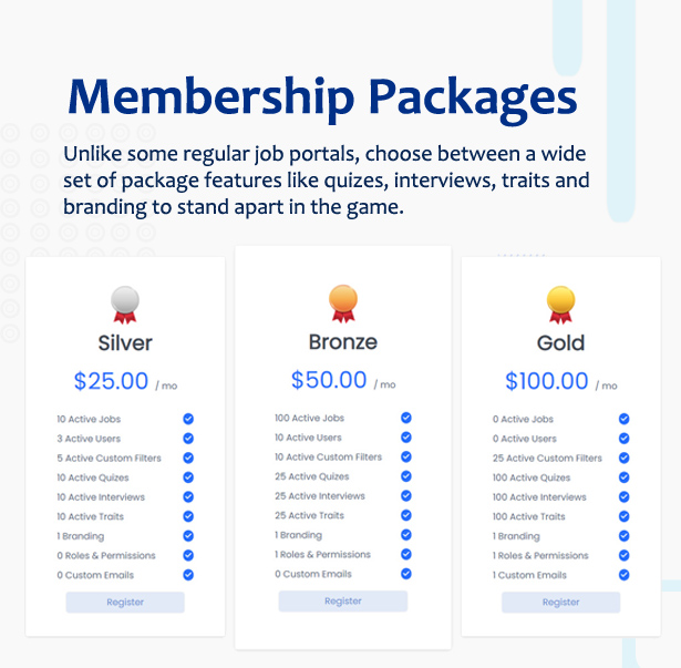 Candidate Finder SaaS - Recruitment Management and Job Portal