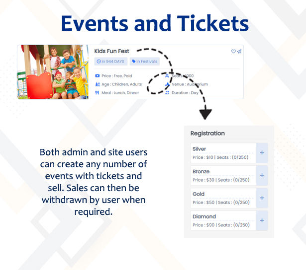 Events and Tickets
