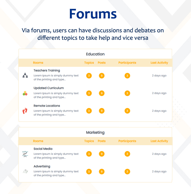 Forums