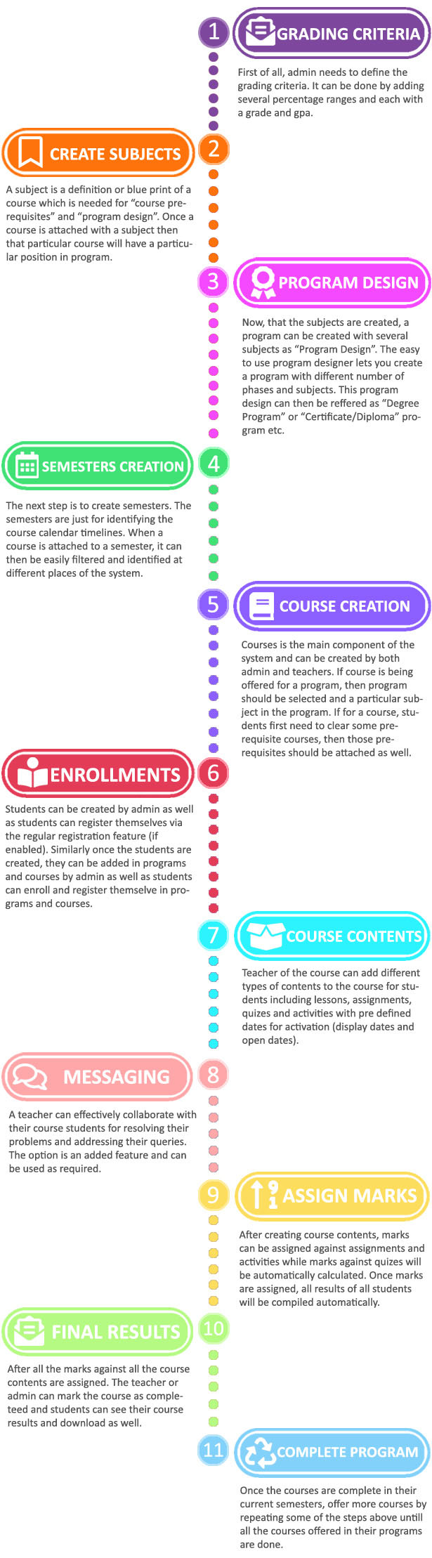 Class Ease - Exam and Class Management System